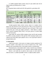 Отчёт по практике 'Finanšu vadības prakses atskaite', 13.