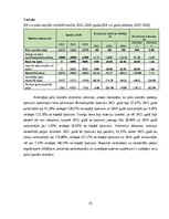 Отчёт по практике 'Finanšu vadības prakses atskaite', 15.