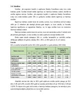 Отчёт по практике 'Finanšu vadības prakses atskaite', 16.