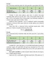 Отчёт по практике 'Finanšu vadības prakses atskaite', 24.