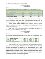 Отчёт по практике 'Finanšu vadības prakses atskaite', 28.