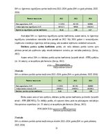 Отчёт по практике 'Finanšu vadības prakses atskaite', 31.