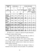 Дипломная 'Finanšu analīze SIA "JP" ', 29.