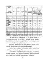 Дипломная 'Finanšu analīze SIA "JP" ', 31.