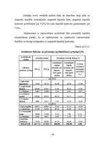 Дипломная 'Finanšu analīze SIA "JP" ', 41.