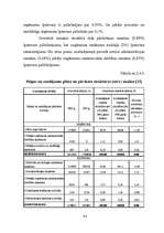 Дипломная 'Finanšu analīze SIA "JP"', 43.