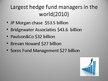 Презентация 'Hedge Funds', 5.