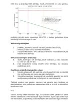 Конспект 'Mājas darbs mikroekonomikā LU studentiem', 15.