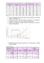 Конспект 'Mājas darbs mikroekonomikā LU studentiem', 28.