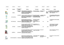 Конспект 'Acu pilieni', 1.