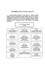 Реферат 'ISO 9000 standarts', 5.