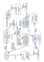 Образец документа 'Datu plūsmas diagramma un informācijas plūsmas diagramma internetveikalam', 3.