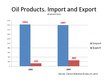 Презентация 'Oil Production Role in the Economy', 9.