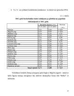 Реферат 'Bezdarba statistika Tukuma rajonā laika posmā no 2002. līdz 2005.gadam', 10.