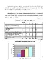 Реферат 'Bezdarba statistika Tukuma rajonā laika posmā no 2002. līdz 2005.gadam', 11.