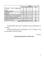 Реферат 'Bezdarba statistika Tukuma rajonā laika posmā no 2002. līdz 2005.gadam', 15.