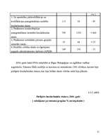 Реферат 'Bezdarba statistika Tukuma rajonā laika posmā no 2002. līdz 2005.gadam', 21.