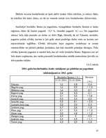 Реферат 'Bezdarba statistika Tukuma rajonā laika posmā no 2002. līdz 2005.gadam', 23.