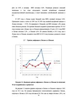 Отчёт по практике 'Сравнительный анализ макроэкономической ситуации в Латвии и в Польше за последни', 14.