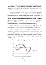 Отчёт по практике 'Сравнительный анализ макроэкономической ситуации в Латвии и в Польше за последни', 21.