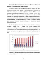 Отчёт по практике 'Сравнительный анализ макроэкономической ситуации в Латвии и в Польше за последни', 22.