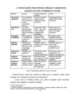 Реферат 'NEPILNGADĪGO PERSONU PRATINĀŠANA KRIMINĀLPROCESĀ', 15.