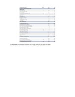 Реферат 'Financial analysis of a multinational enterprise - INDITEX', 57.