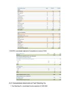 Реферат 'Financial analysis of a multinational enterprise - INDITEX', 59.