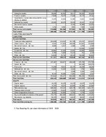 Реферат 'Financial analysis of a multinational enterprise - INDITEX', 61.