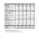 Реферат 'Financial analysis of a multinational enterprise - INDITEX', 63.