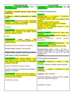 Конспект 'Konspekts par farmakoloģijas tēmām', 6.