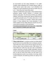 Отчёт по практике 'Grāmatvedības prakses atskaite', 17.