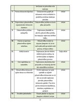 Отчёт по практике 'Grāmatvedības prakses atskaite', 35.