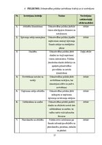 Отчёт по практике 'Grāmatvedības prakses atskaite', 37.