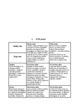 Бизнес план 'SIA “Greater than one” 
Biznesa plāns', 12.