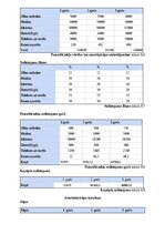 Бизнес план 'SIA “Greater than one” 
Biznesa plāns', 22.