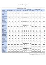 Бизнес план 'SIA “Greater than one” 
Biznesa plāns', 24.