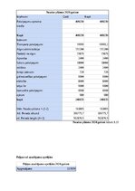 Бизнес план 'SIA “Greater than one” 
Biznesa plāns', 26.