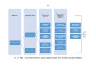 Отчёт по практике 'Реинжиниринг бизнес-процессов предприятия "Ecolines"', 23.