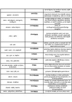 Конспект 'Latīņu terminelementi', 5.