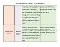 Конспект 'Характеристика героев комедии Н. В. Гоголя «Ревизор»', 5.