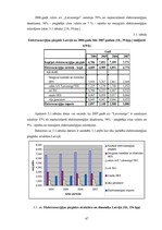 Дипломная 'Energoresursu bilance Latvijā 2004. - 2007.gadā', 47.