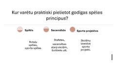 Презентация 'Kas ir godīga spēle?', 7.