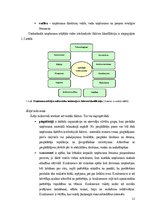 Дипломная 'Graudkopības nozares attīstība Latvijā, tās iespēju izvērtējums ZS "Lejnieki - 3', 21.