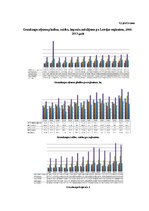 Дипломная 'Graudkopības nozares attīstība Latvijā, tās iespēju izvērtējums ZS "Lejnieki - 3', 129.