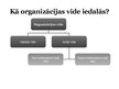 Презентация 'Organizācijas vide', 3.