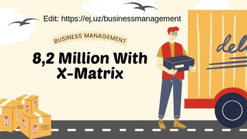 Бизнес план 'Dropshipping business strategy with the X-Matrix', 1.