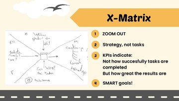 Бизнес план 'Dropshipping business strategy with the X-Matrix', 7.