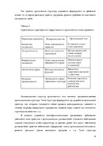 Реферат 'Типы организационных структуp', 12.