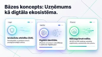 Презентация 'SIA reģistrācija un digitālā grāmatvedība 2026', 2.